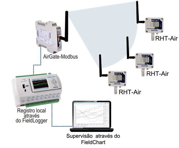 Sistema de monitoramento de temperatura via wireless